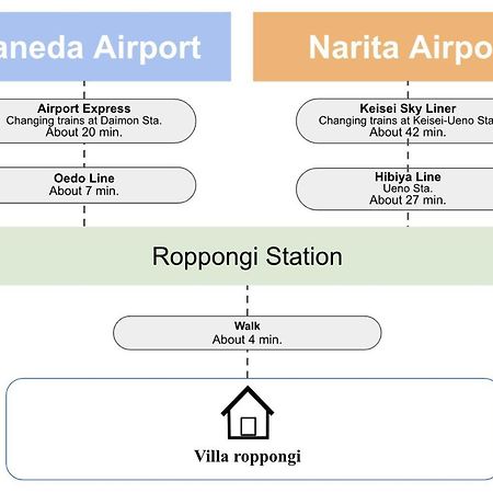 Villa Roppongi 東京都 外观 照片