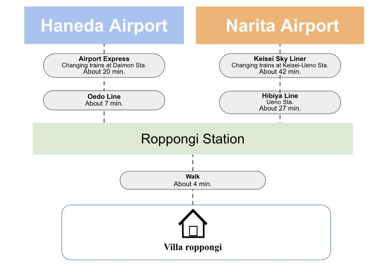 Villa Roppongi 東京都 外观 照片